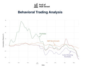 Behavioral trading performance shown clearly in benchmarked graph