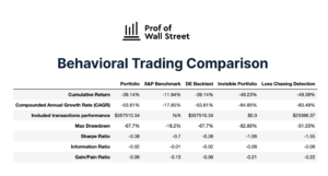 Behavioral trading performance shown clearly in benchmarked table